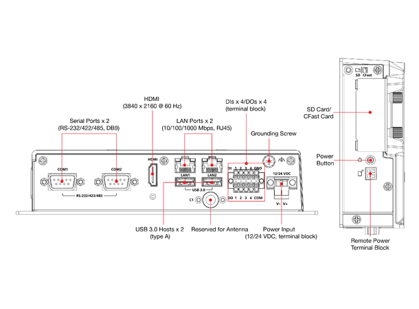 Moxa BXP-A101-E4-T Box computer Intel Atomx6425E fanless 