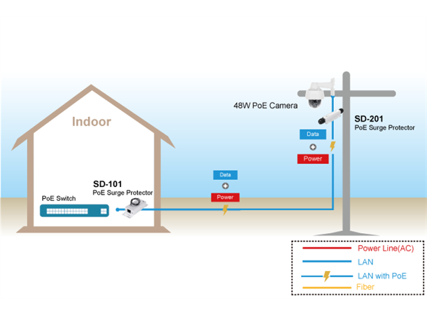 Aetek SD-101 Indoor PoE Surge Protector 