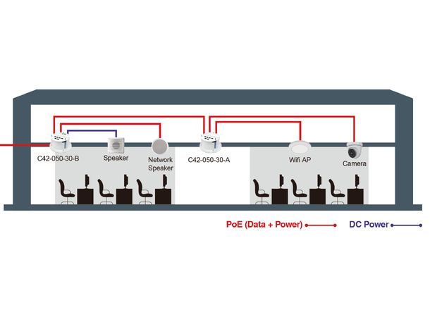 Aetek C42-050-30-A Ceiling bt PoE Switch 
