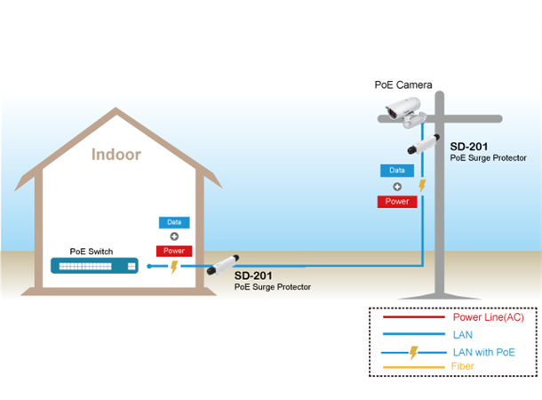 Aetek SD-201 Outdoor PoE Surge Protector 